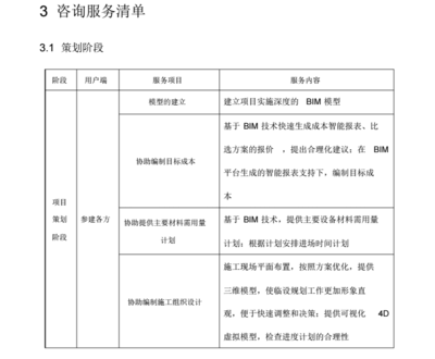 BIM工程咨询服务资料下载与咨询策划服务全攻略