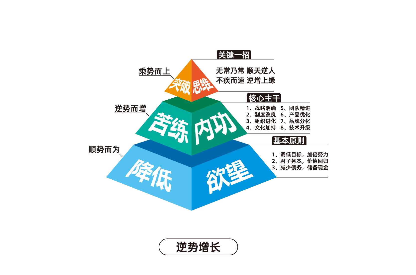 郑州食品企业营销策划优选:无形品牌策划助力企业打造爆品突围市场