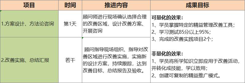 精益管理工具实战工作坊 从理论到实践的咨询策划服务